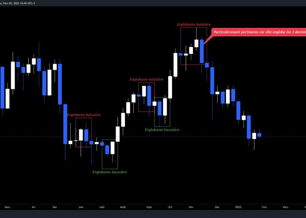 Pomper et vider dans Crypto