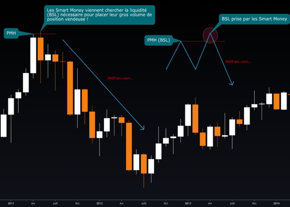 Pomper et vider dans Crypto